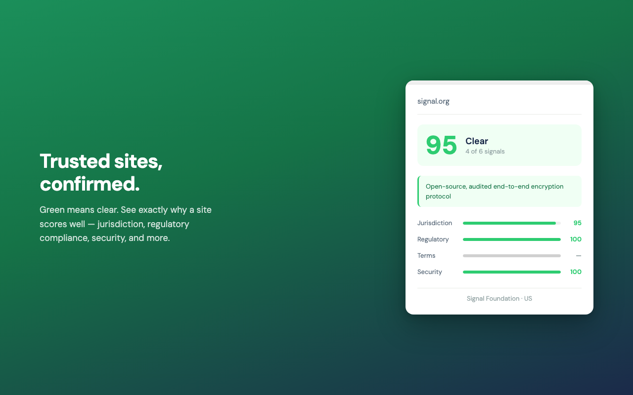 signal.org 的安全评分